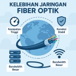 Kelebihan Jaringan Fiber Optik