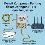 Kenali Komponen Penting dalam Jaringan FTTH dan Fungsinya