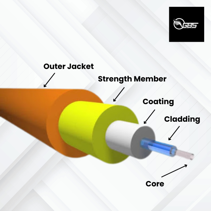 Struktur Fiber Optik